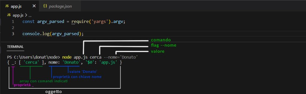 yargs restituisce un oggetto con proprietà _ con al suo interno un'array con il comando indicato, la proprietà passata ed il valore.